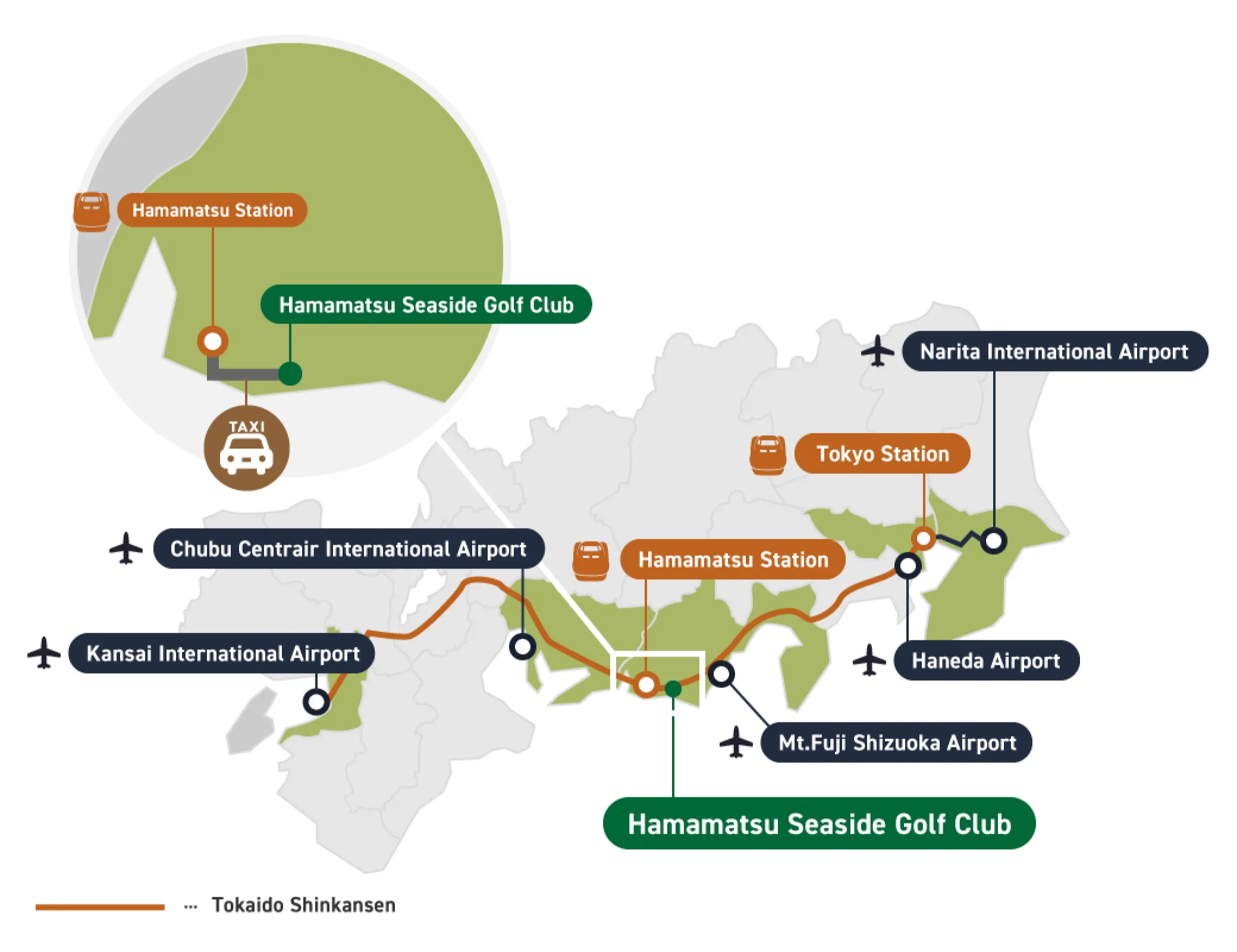 A map showing Hamamatsu Seaside Golf Club in relation to major train stations and airports, including Narita, Haneda, and Kansai International Airports, with travel routes marked.